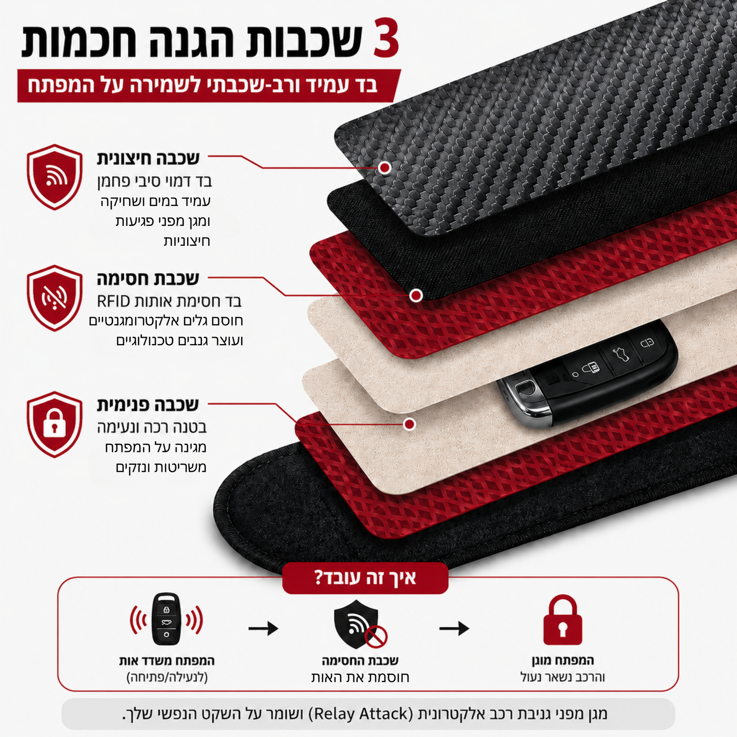 AutoDefense™ נרתיק חוסם אותות