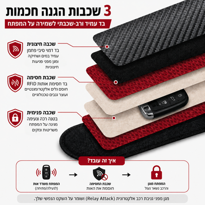 AutoDefense™ נרתיק חוסם אותות